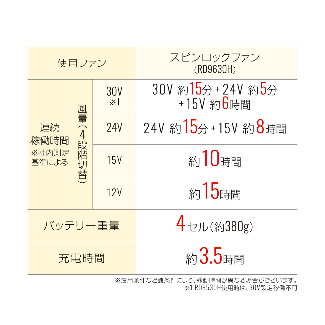 09680 30Vバッテリーセット