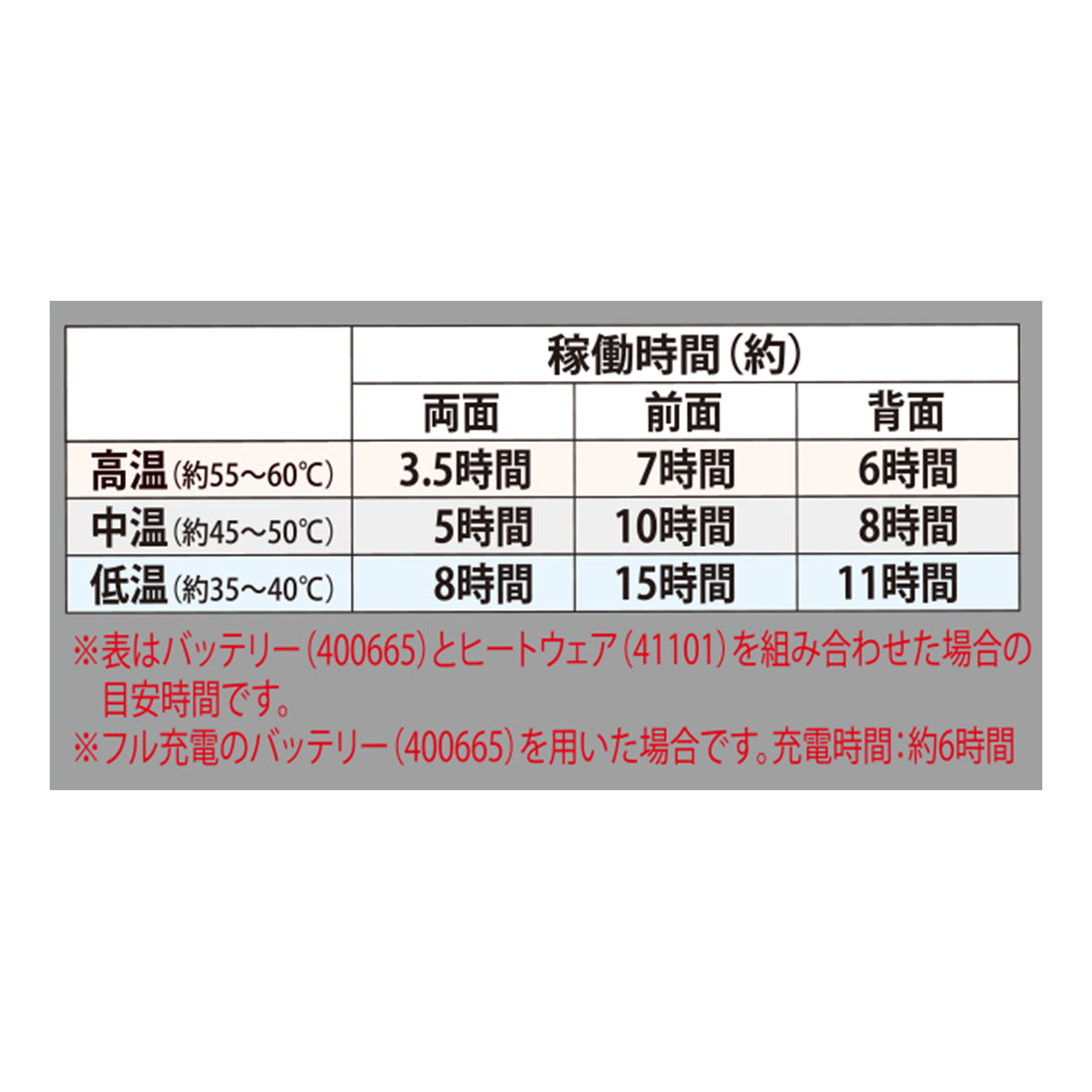 400665 ヒートウェア専用バッテリーセット