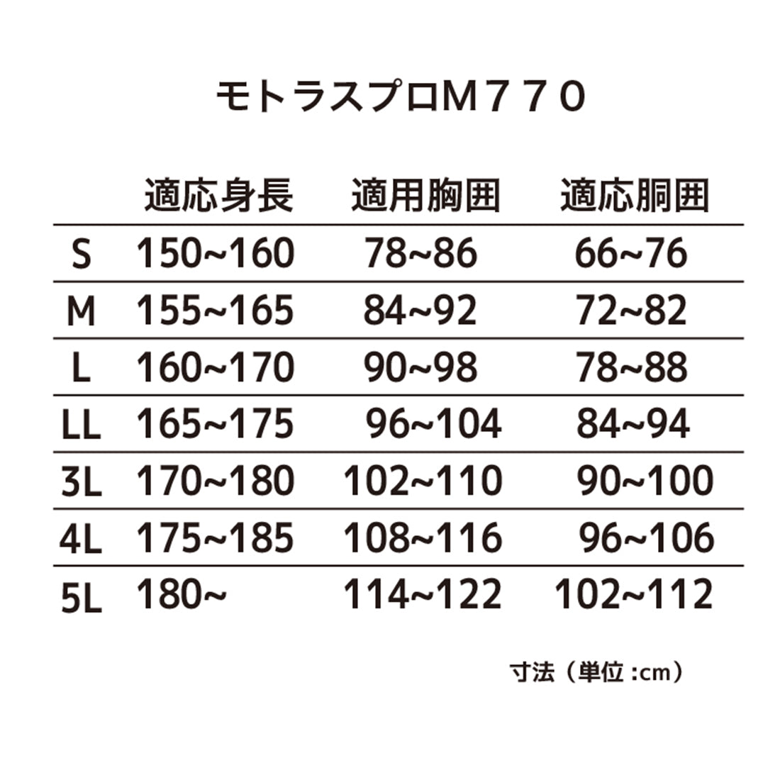 モトラスプロ M770