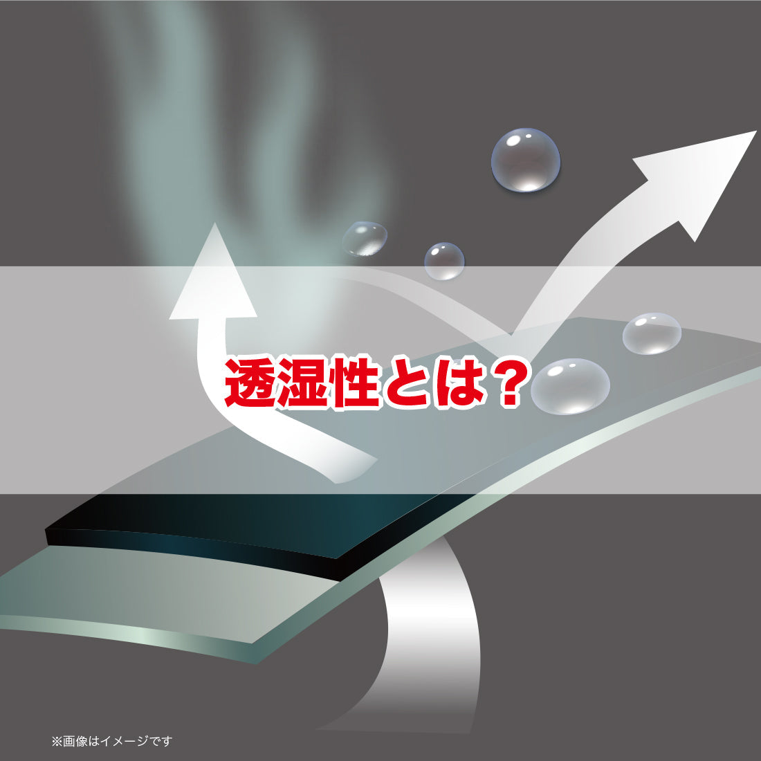 「透湿性」とは？