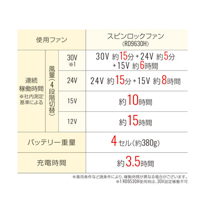 09680 30Vバッテリーセット