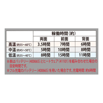 400665　ヒートウェア専用バッテリーセット
