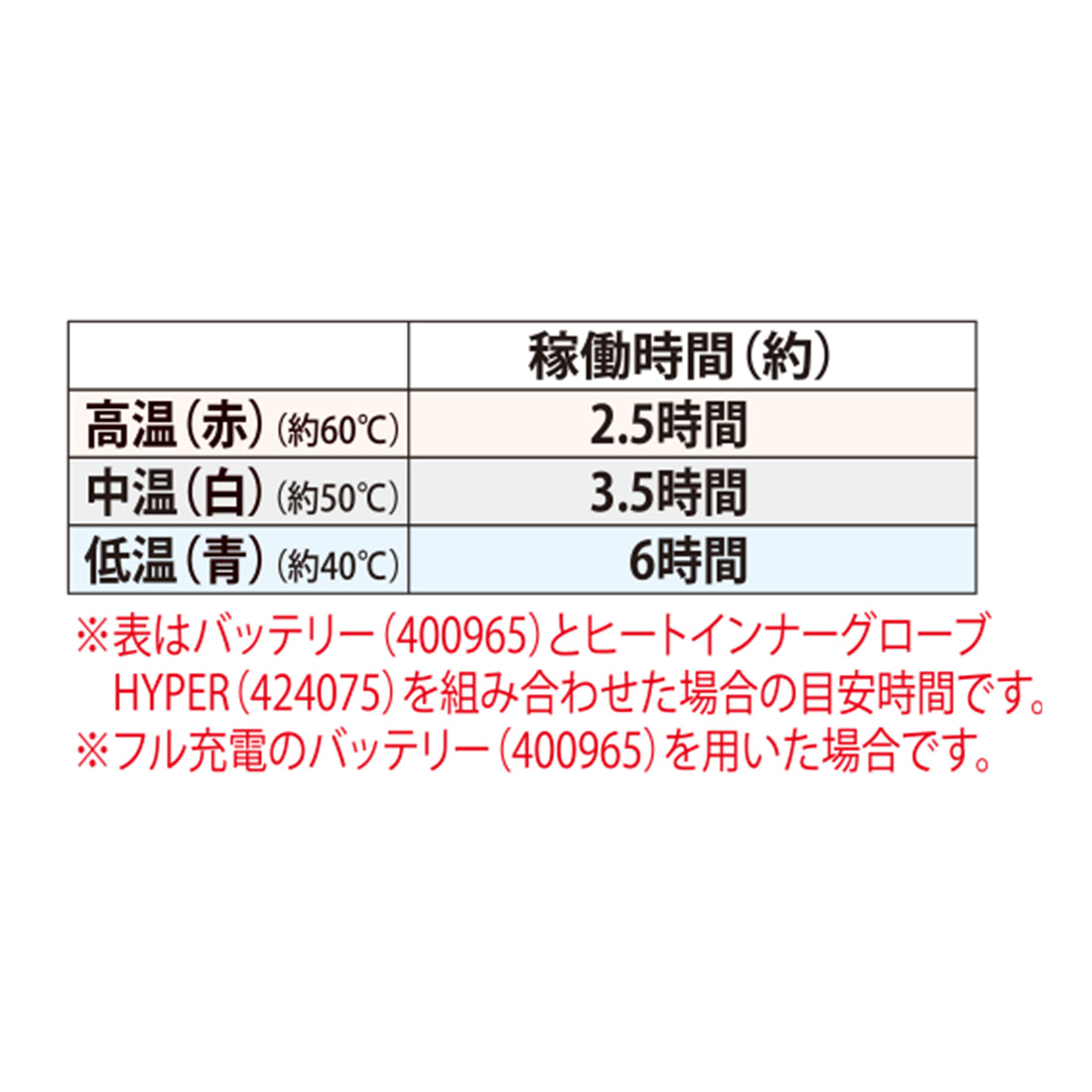 424075　ヒートインナーグローブ（バッテリー付）　