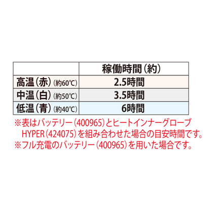 424075　ヒートインナーグローブ（バッテリー付）　