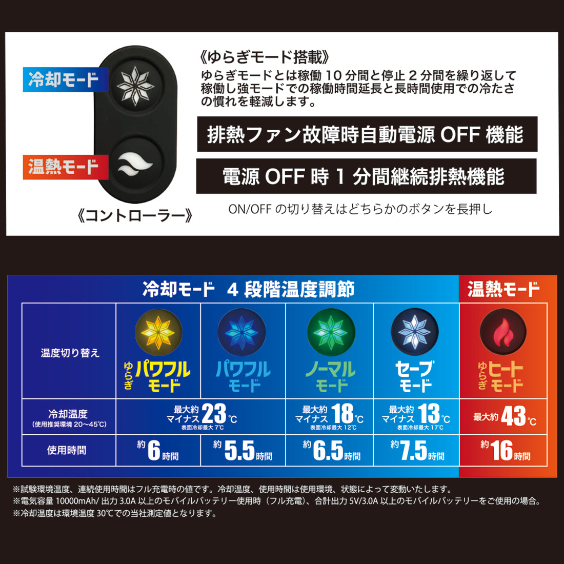 エクストリームコールド PCMベスト | インナー感覚で使える冷却ウェア