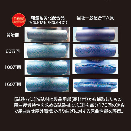 Mountain Enough X1 耐劣化配合