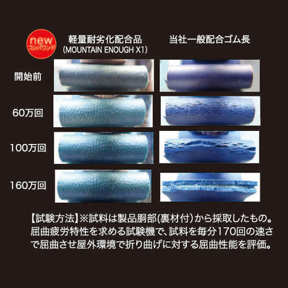 Mountain Enough X1 耐劣化配合